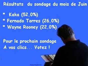 resultats-du-sondage-du-mois-de-juin1